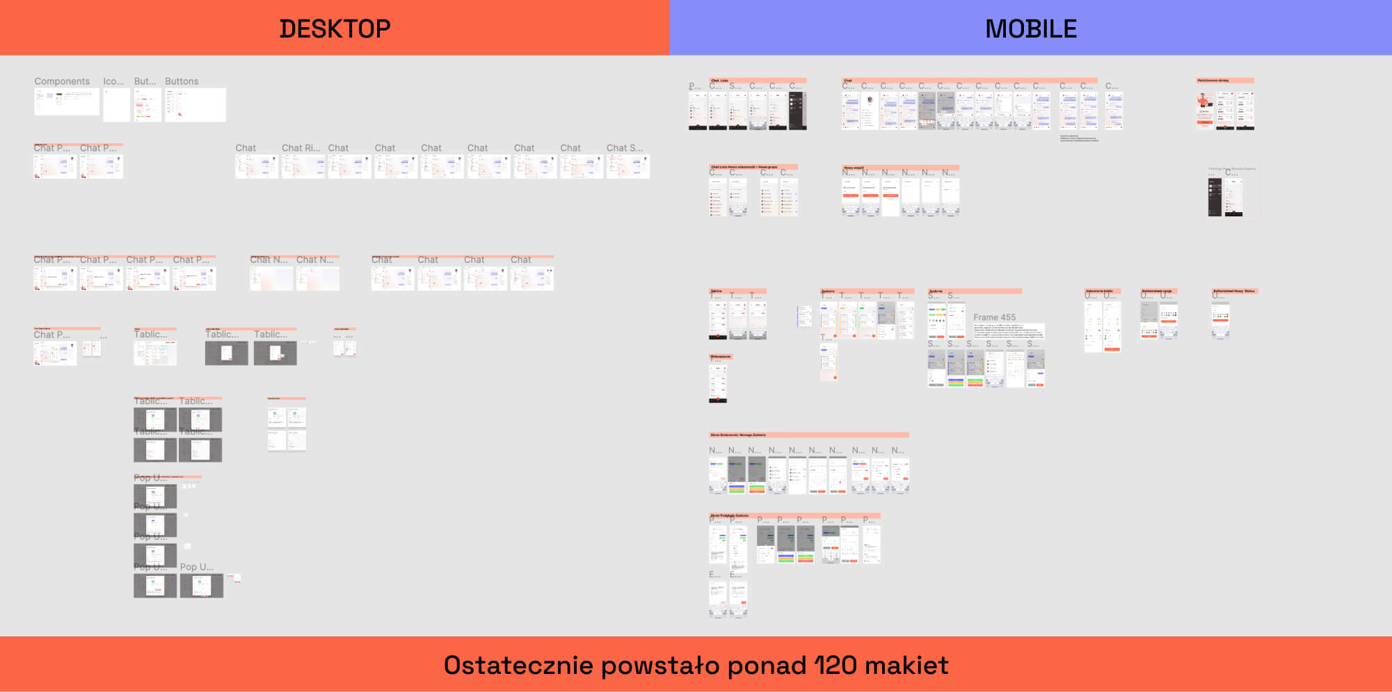 W projekcie Pan Plan zostało wykonane ponad 120 ekranów UI