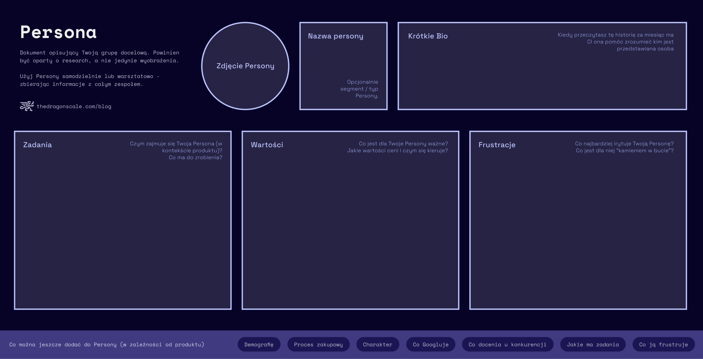 Persona UX - szablon i przykład wypełnienia