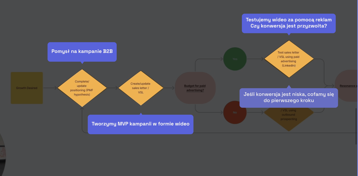 dropbox-mvp