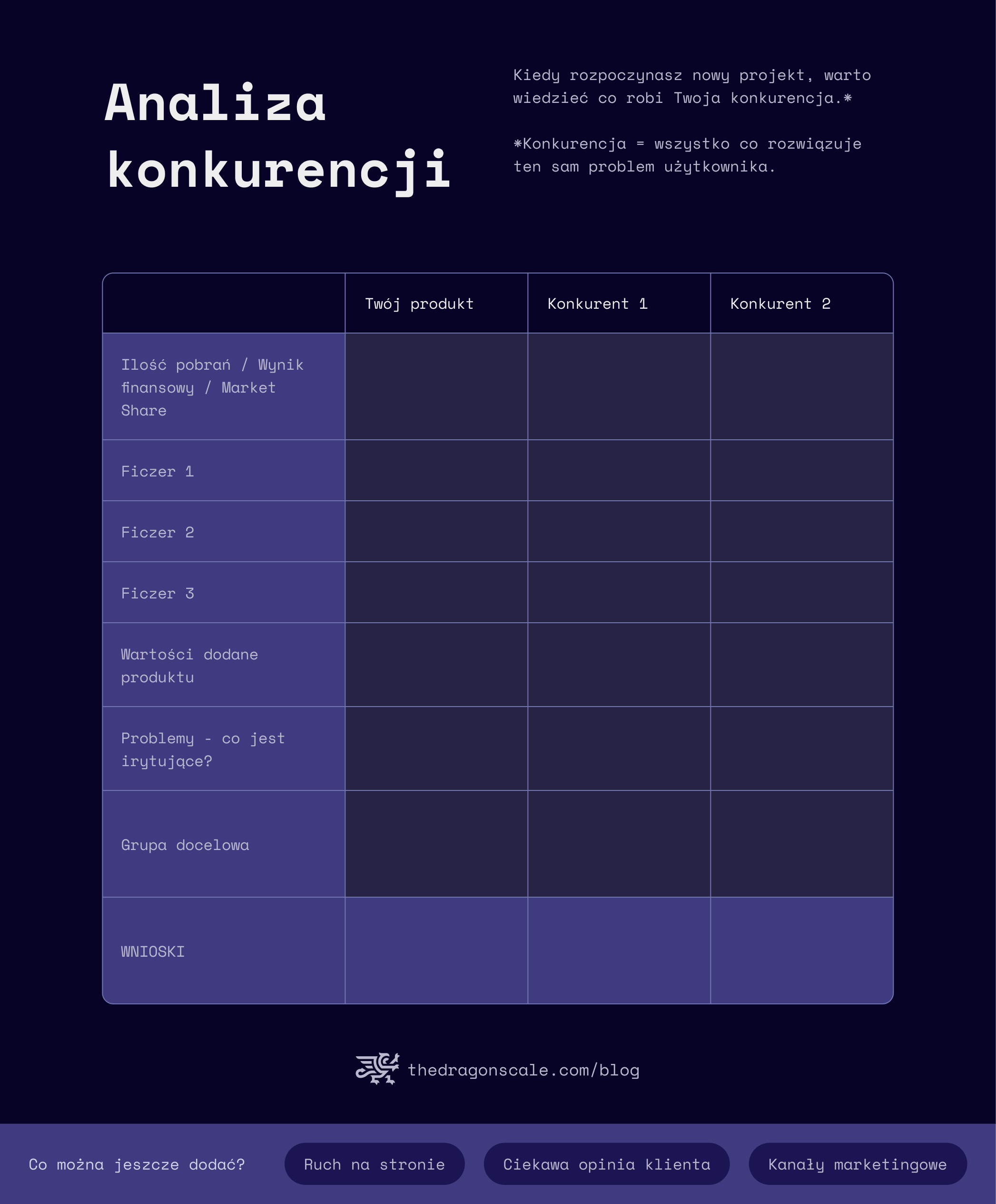 Karta wyniku - przeanalizuj swój research, canvas