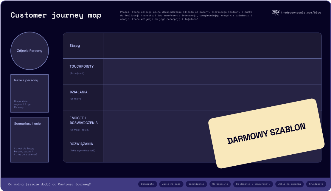 dropbox-mvp